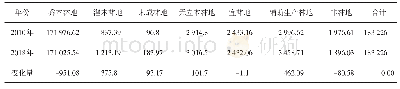 《表2 白河林业局2010—2018年林地地类面积变化表》