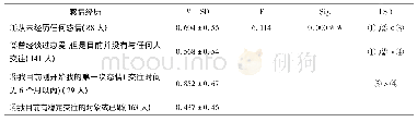 《表5 汉族样本感情经验对抑郁的影响 (N=421)》