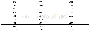 《表5 灰色关联系数矩阵：模糊层次分析和灰色关联对马钢物流企业内部对标管理研究》