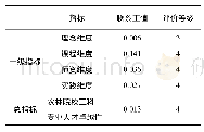 《表2 指标联系主值及评价等级》