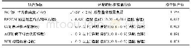 表2 结构方程模型拟合系数表