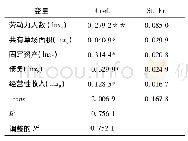 《表5 计量模型估计结果：“浩特”机制及集体金融资本分析》