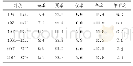 《表1 季平均气温年代际变化/℃》