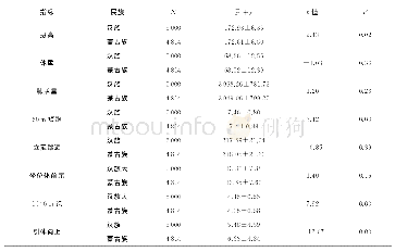 《表1 汉族与蒙古族男大学生身体形态、身体机能与体能测试指标Tab.1 Body scales, somatic functions and physical quality indexes of M