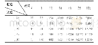 表1 不同HPAM的浓度的HPAM/LH-1成胶体系黏度值