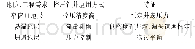 《表2 控压钻井技术优选方案》