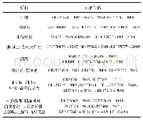 《表2 中间产品与原材料检测数量的引用标准》