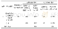 《表4 大河口特色产业园工业用水量预测》