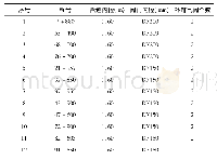 表2 2座补排气阀并联位置