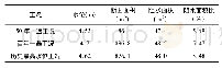 《表1 规划河道阻水面积计算》