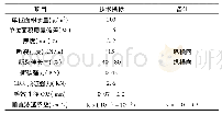 《表2 聚酯长丝纺粘针刺无纺布技术指标》