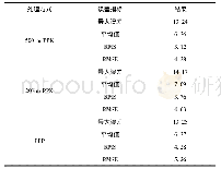 《表2 PPK与PPP计算潮位精度统计》