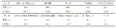 《表1 1 受访者期望的过春节方式》