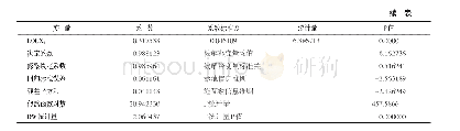 表2 Eviews输出结果