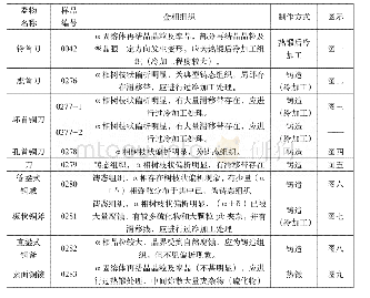 表二法库湾柳遗址部分铜器金相组织鉴定结果