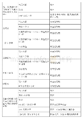 《表2 含棘球绦虫虫卵和棘球蚴污染物的消毒处理》