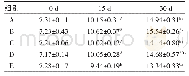 《表3 苦玄参提取物对断奶仔猪体重的影响》