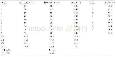 《表2 白头翁提取液清除DPPH自由基提取条件的正交试验》