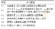 《表1 蹄皮炎评分等级判定标准》