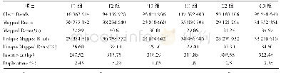 《表2 Clean Reads与参考基因组序列的比对结果》