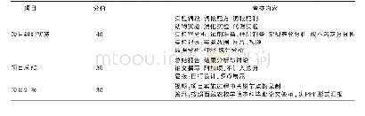 《表1 期末考核项目及内容》