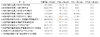 《表2 学生对基于微课的翻转课堂教学模式认可度评估》