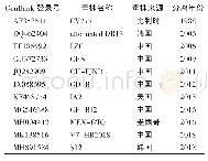 表1 PEDV参考株的主要信息