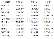 表8 不同苜蓿品种粗脂肪(EE)含量