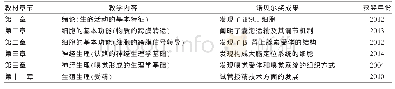 《表1 动物生理学教学过程中与诺贝尔奖成果有关的内容》