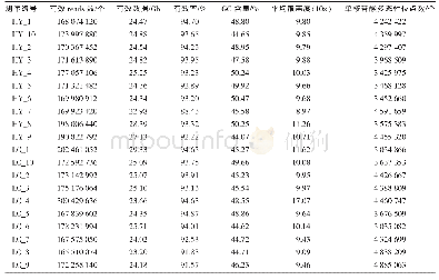 表2 试验用马基因组重测序数据