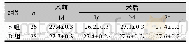 表4 两组病人MMSE评分的比较Tab.4 Comparison of two groups of MMSE