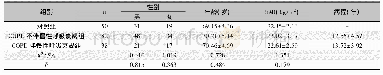 《表1 各组一般资料比较 (±s)》