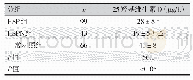 《表2 HSP组、HSPN组和正常对照组血清25羟基维生素D3水平比较（n, ±s)》