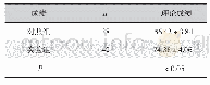 表2 两组护理实习生护理理论考试成绩的比较人（n,%)