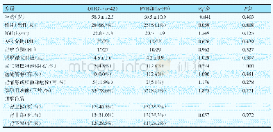 《表1 两组病人一般情况比较》