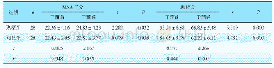 《表2 两组MNA、BI评分比较（分）》