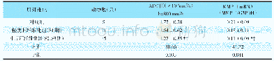 《表1 三组大鼠肝脏ADC值及MMP-1 m RNA相对表达量》