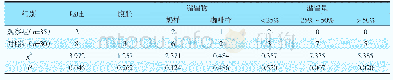 表3 两组患儿喂养不耐受情况比较