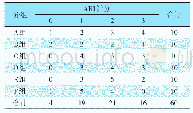 表4 A～F组ARI计分比较(单位：个)