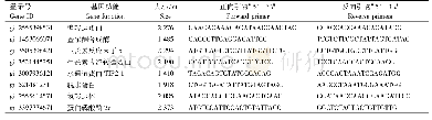 《表1 qRT-PCR分析所用引物序列》