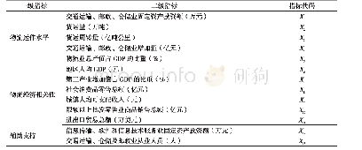 《表1 新疆物流业发展水平综合评价指标体系》