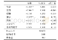 表3 基于Logit模型的创业农民互联网嵌入决策方程估计结果