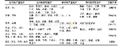 《表3 畜禽粪便氮磷污染情况》