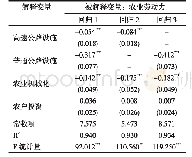 《表4 交通基础设施对农业劳动力的影响》