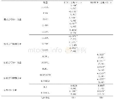 表2 供需方程估计结果：中国储备棉轮入轮出机制对棉花市场传递效应研究