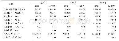 《表1 主要变量的描述性统计》