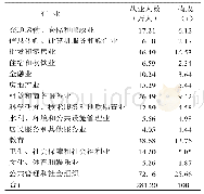 《表9 2017年新疆服务业各部门就业构成》