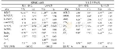 《表9 贸易非效率模型估计结果》