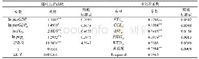 《表2 随机前沿引力模型实证结果》