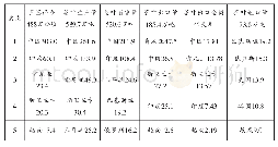 《表1 2018年全球茶叶产销概况[1]》